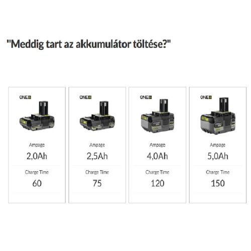 Ryobi ONE+ 60min gyorstöltő 18V/ 2.0Ah-hoz RC18120