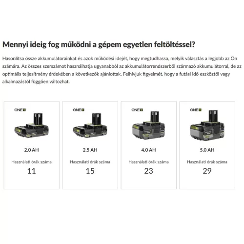 RYOBI 18V akkus DAB rádió Bluetooth-szal AM/FM/DAB vétel, SOLO, 10W RRDAB18-0