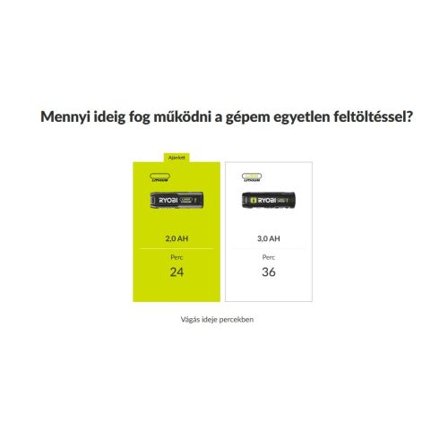 RYOBI 4V akkus multivágó szett 1 pengével, 2.0Ah akku, USB-C töltőkábell RCT4-120G