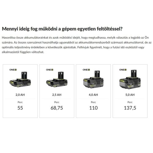 RYOBI 18V akkus bokorformázó, szegélyvágó (1×2.0Ah akku, töltő, koffer) – RY18GSA-120T