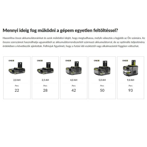 RYOBI 18V akkus szőnyeg, és kárpittisztitó, SOLO RDC18-0