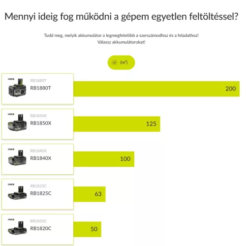 RYOBI 18V hómaró SOLO – 25 cm munkaszélesség, RY18ST25A-0
