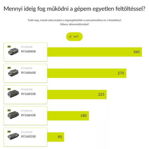 RYOBI 36V MAX POWER hómaró SOLO – 30 cm munkaszélesség, RY36ST30A-0