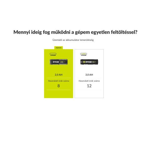 RYOBI 4V akkus csiptethető ventilátor, USB, SOLO RCF4-0