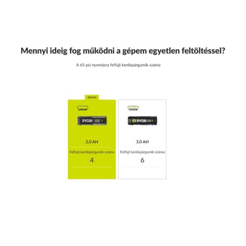 RYOBI akkus pumpa, USB-C, SOLO RI4-0
