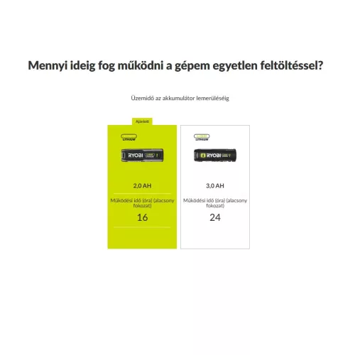 RYOBI 4V forgófejes taktikai lámpa lézer, mágneses talp, díszdoboz SOLO RLP4-0