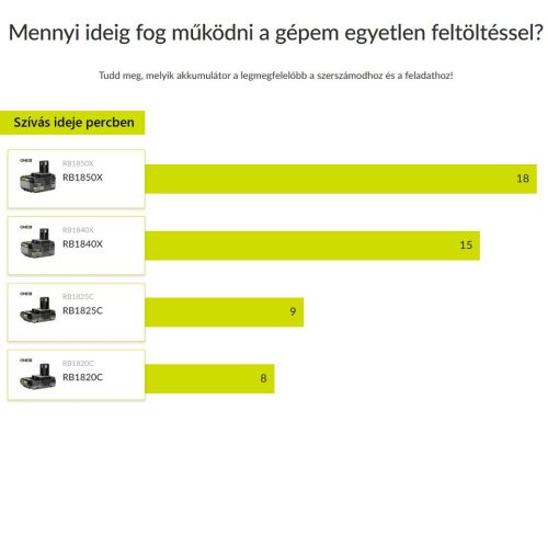 RYOBI 18V akkus szőnyeg, és-kárpittisztitó, brushless motor, SOLO RDC18BL-0