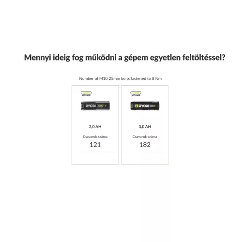 RYOBI 4V 1/4"-es racsnis kulcs szett 2,0 Ah akku, USB-C töltőkábel, RR14W4-120G