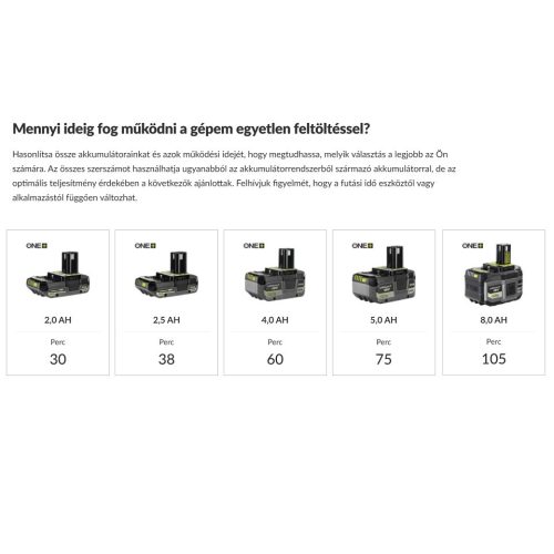 RYOBI 18V gyomkiszedő SOLO (akku és töltő nélkül) – RY18GHA