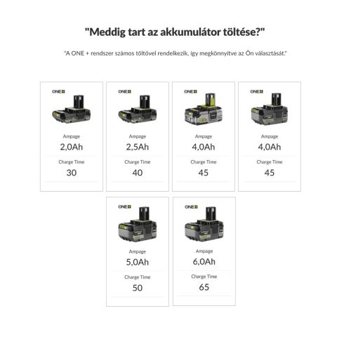 RYOBI 18V RAPID töltő – RC18180 (8,0 A/óra gyorstöltés)