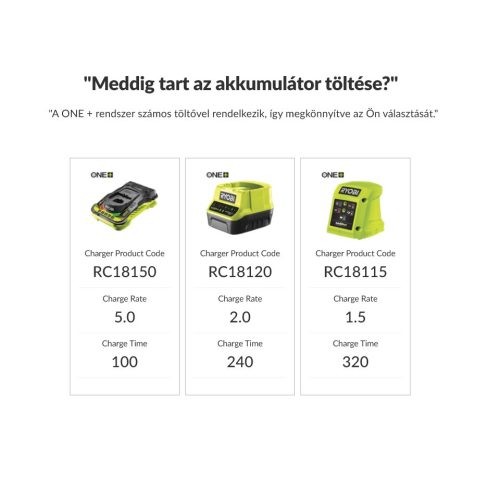 RYOBI 18V 8.0Ah HIGH ENERGY akkumulátor RB1880T (IntelliCell™ technológia)