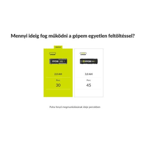 RYOBI 4V magasfordulatszámú mikorgép, SOLO RPC4-0