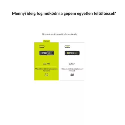 RYOBI ellenőrző lámpa, SOLO, USB-C RLI4-0