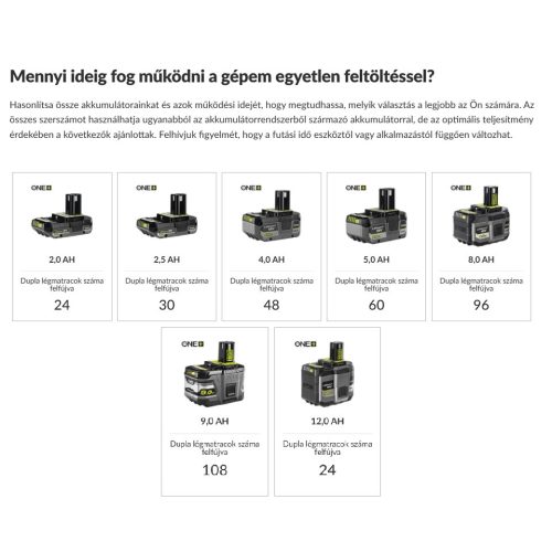 RYOBI 18V 510L/min akkus kompresszor, nagy teljesitményű pumpa, RVI18-0