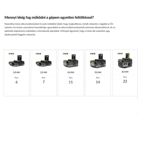 RYOBI 18V nagyteljesítményű lombfúvó SOLO brushless motor, RY18BLCXA-0