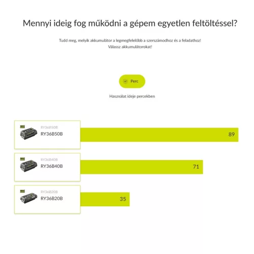 RYOBI 36V 60cm akkumulátoros sövényvágó, SOLO RY36HT60A-0
