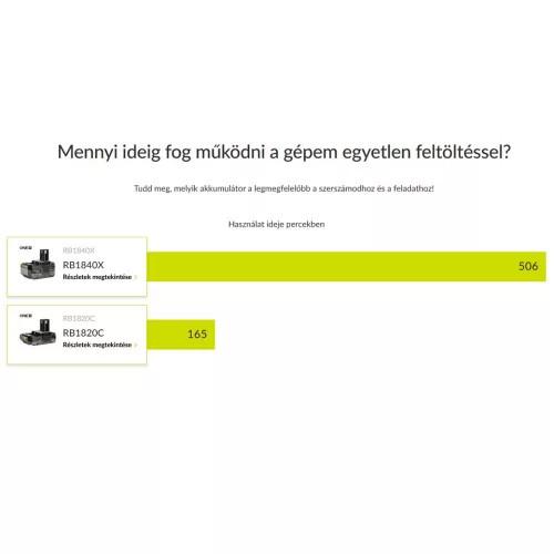 RYOBI 18V LED térmegvilágító munkalámpa 360º, SOLO R18L360-0