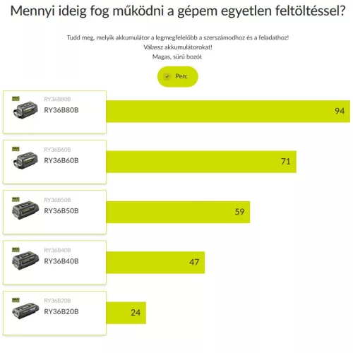 RYOBI 36V fűkasza szett – 30 cm vágásszélesség, Tri-Arc+™ kés, Vertebrae™ heveder, 1x 4,0Ah akku + töltő – RBC36X26BG2-140