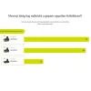 RYOBI 18V LED akkus mágneses munkalámpa, SOLO RMTL18-0