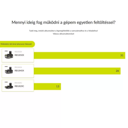 RYOBI 18V LED akkus mágneses munkalámpa, SOLO RMTL18-0