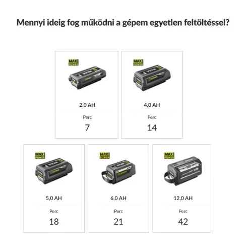 RYOBI 36V lombfújó szett, 193 km/h levegősebesség, 1×4.0Ah akku+ töltő RY36BLB-140