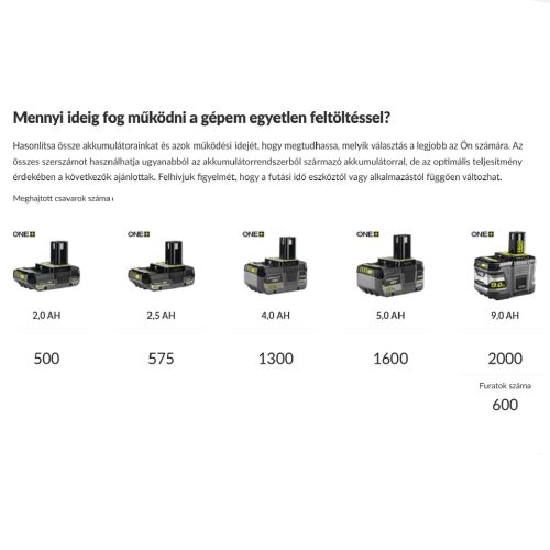 RYOBI 18V 95 Nm kétsebességes ütvefúró-csavarozó, SOLO RPD18BL2-0