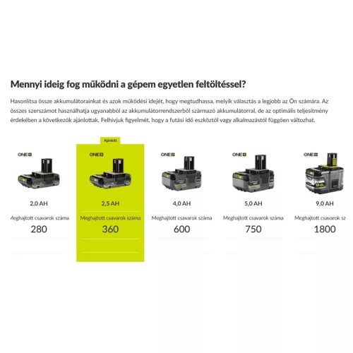 RYOBI 18V 300Nm ütvecsavarozó bitbefogással, két sebesség, RID18BL-0