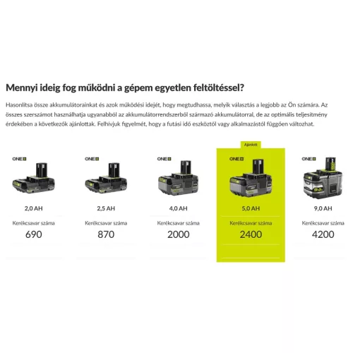 RYOBI 18V 900Nm ütvecsavarozó, brusless motor, 13 mm (½”), SOLO, RIW18BL-0