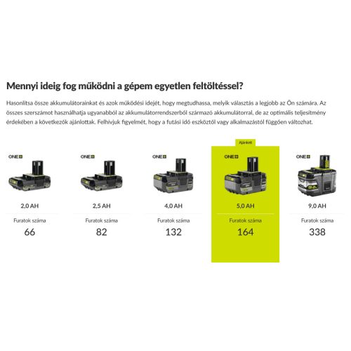 RYOBI 18V 2,5J SDS-Plus fúrókalapács,J, SOLO, RSDS18BL-0