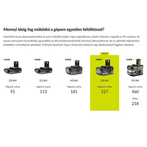 RYOBI 18V 184/16mm akkus körfűrész, brushless motor, RCS18BL-0 SOLO