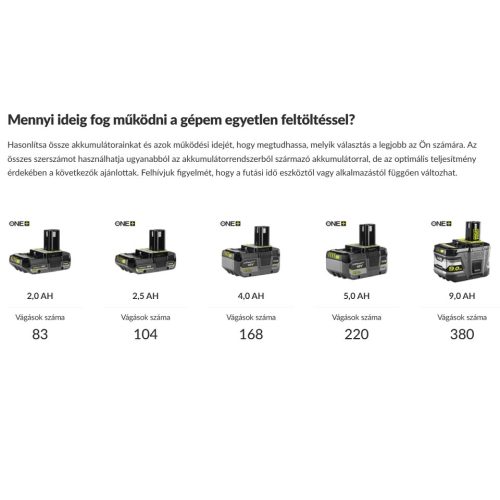 RYOBI 18V akkus szablyafűrész, RRS18BL-0 SOLO