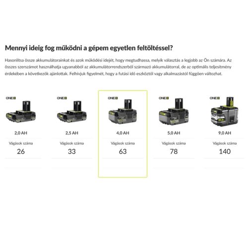 RYOBI 18V akkus kézi körfűrész, brushless motor, RCT18BL-0 SOLO