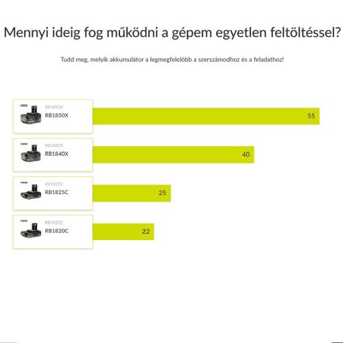 RYOBI 18V akkus állóporszivó szett, ezüst, 1X2.0 Ah akku+ töltő RSVS18-1C20G