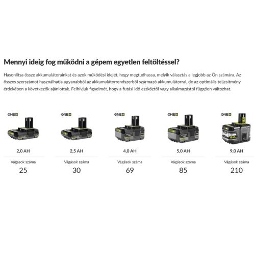 RYOBI 18V 125mm akkus sarokcsiszoló, brushless motor, RAG18BL-0 SOLO