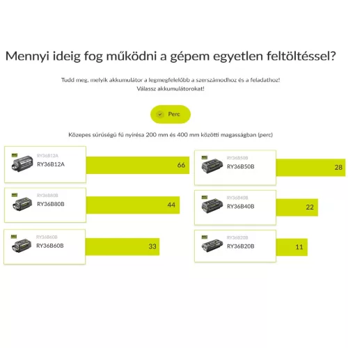 RYOBI 36V szegélynyíró SOLO – 38 cm vágásszélesség, RY36LT38A-0