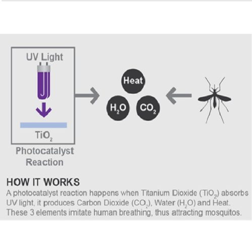 Gleecon 100m² szúnyogcsapda ROCKET GF-7CN- AMT 50 Titán dioxid 1234021