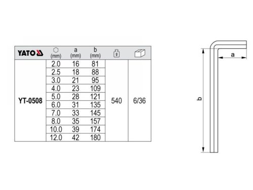 YATO 2,0-12mm imbuszkulcs készlet 10 részes CrV